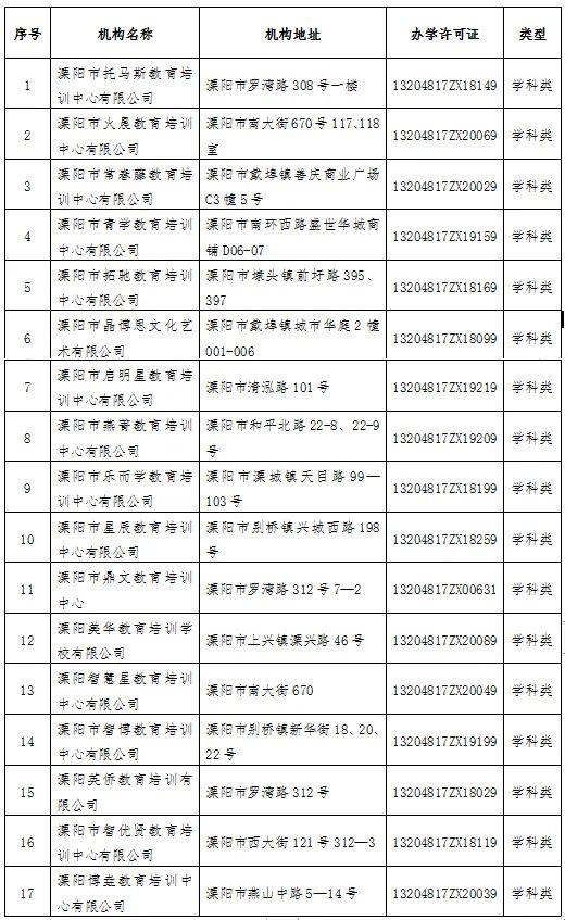 溧阳市教育局关于17所校外培训机构终止办学的公告